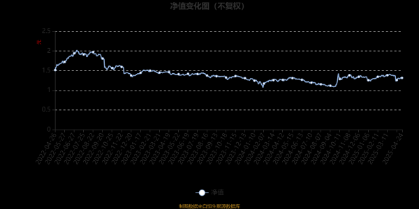 实盘配资门户网 嘉实量化精选股票：2025年第一季度利润3085.84万元 净值增长率3.84%